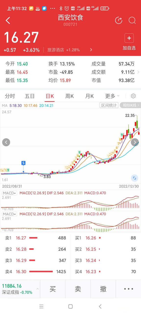 西安饮食股票(西安饮食股票可以长期持有吗)