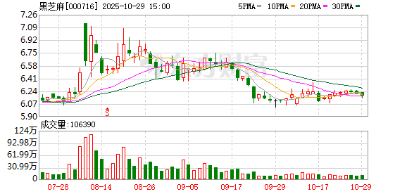 黑芝麻股票股吧(黑芝麻今日最新消息)