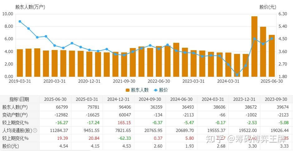 成都路桥股票(成都路桥股票可以长期持有吗) 成都路桥股票(成都路桥股票可以长期持有吗)