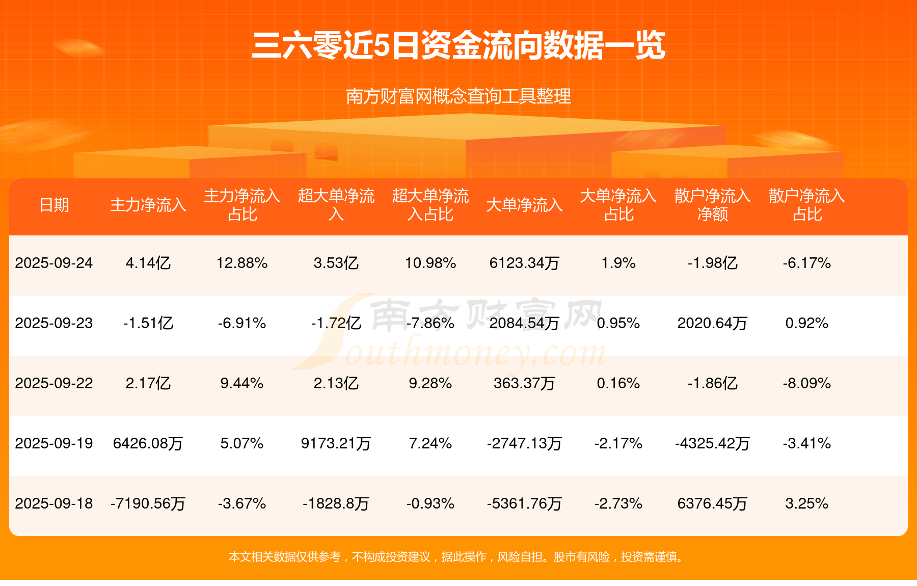 三六零股票(三六零股票最新消息)