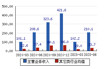 京沪高铁股票(京沪高铁股票分红一览表)