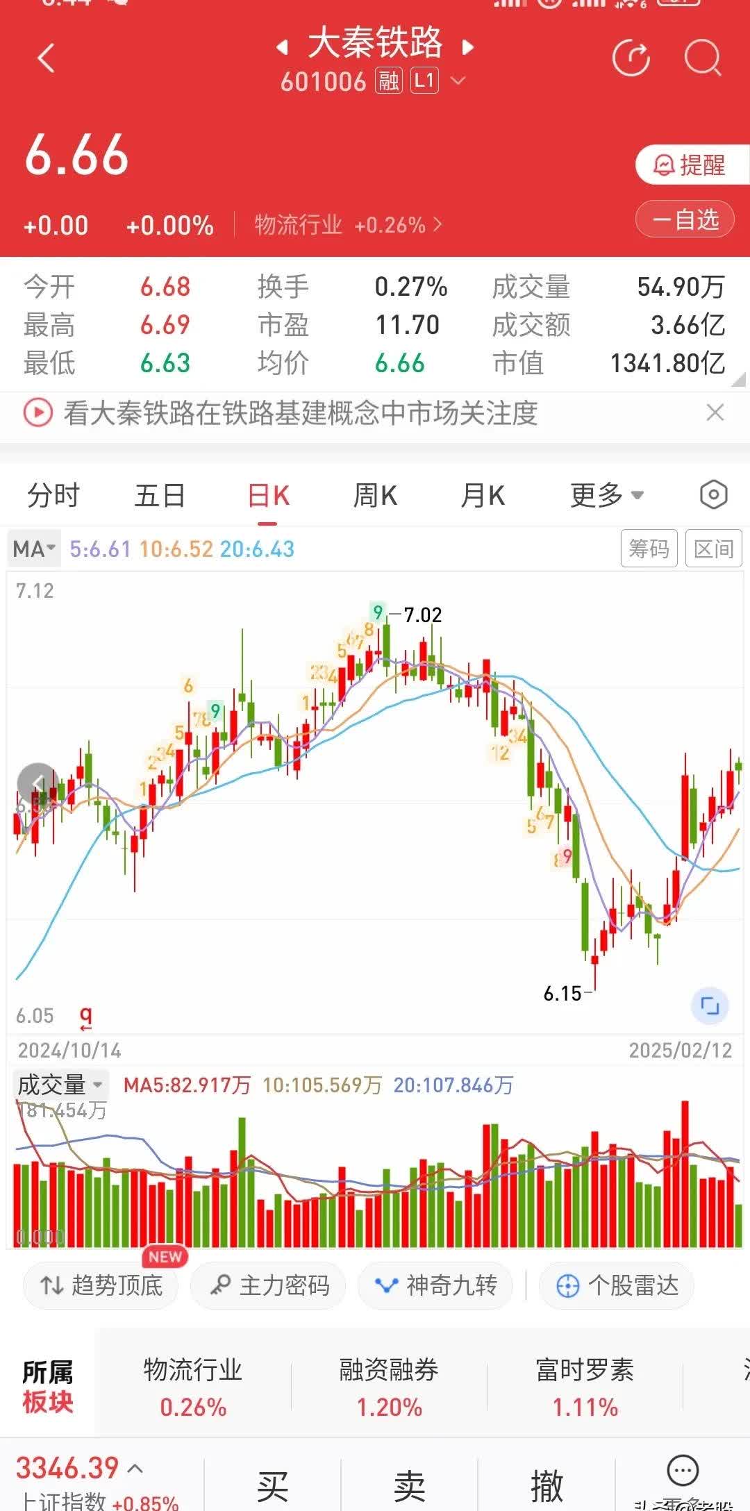 京沪高铁股票(京沪高铁股票分红一览表)