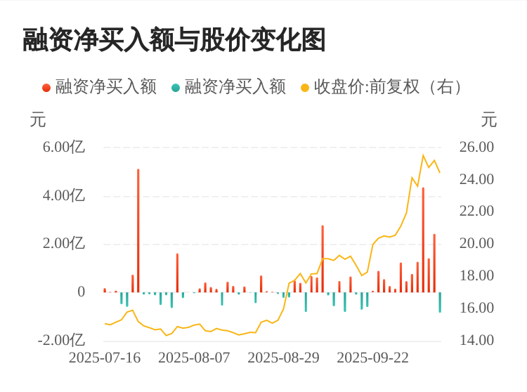 中金黄金股票(中金黄金股票吧)