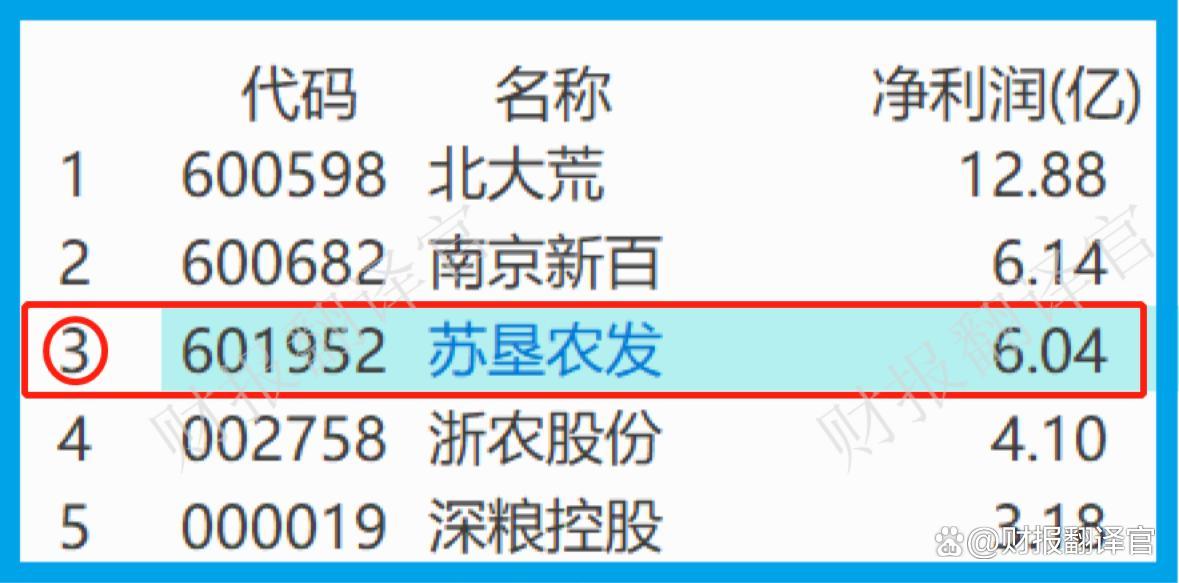北大荒股票(北大荒股票怎么样)