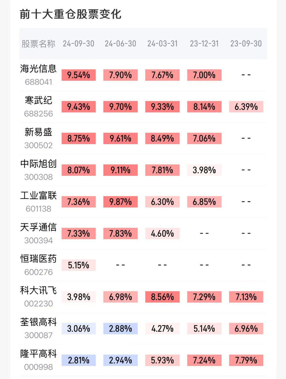 第一创业股票(第一创业股票行情) 第一创业股票(第一创业股票行情)