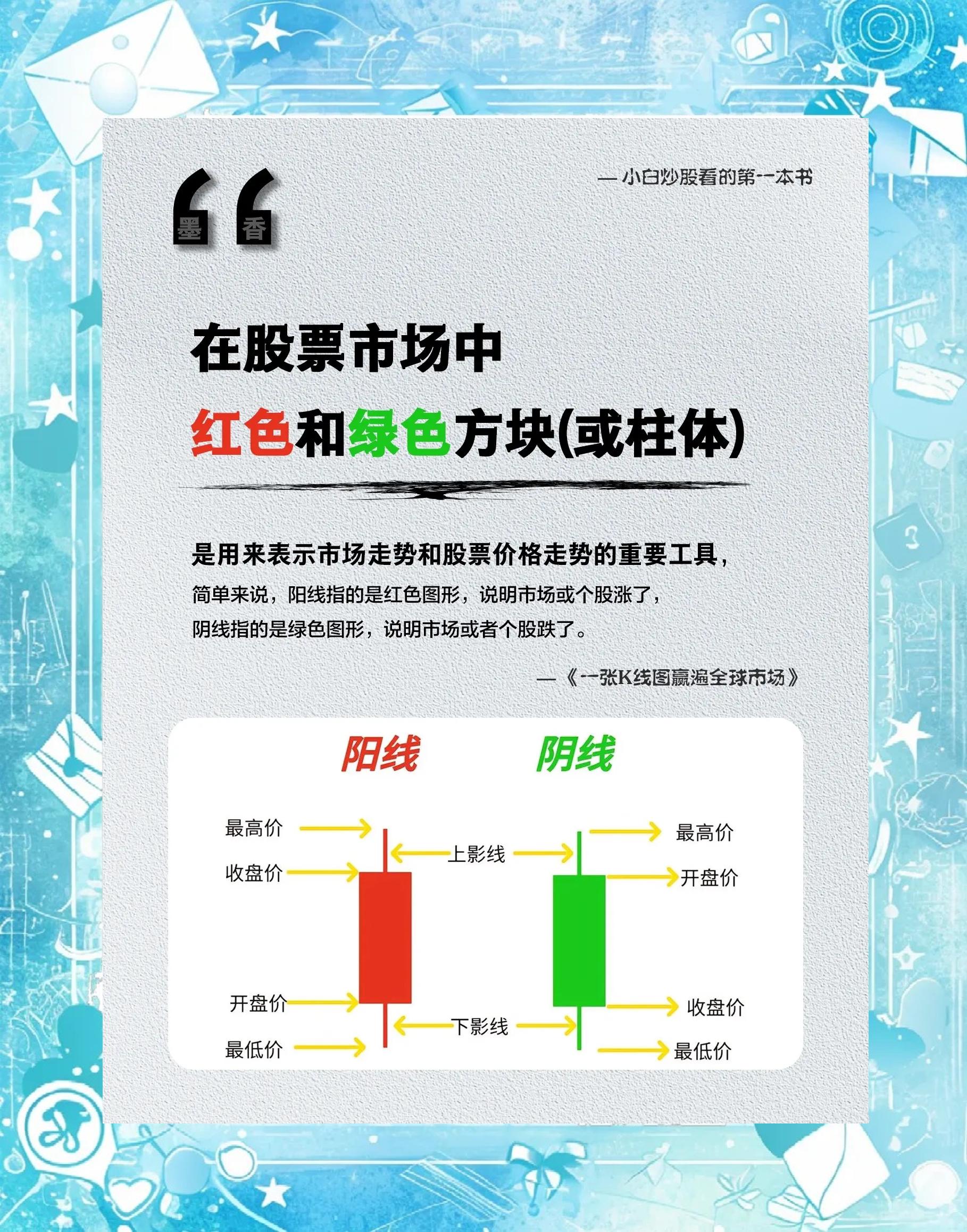 股票入门基础知识(股票入门基础知识网股票配资平台) 股票入门基础知识(股票入门基础知识网股票配资平台)