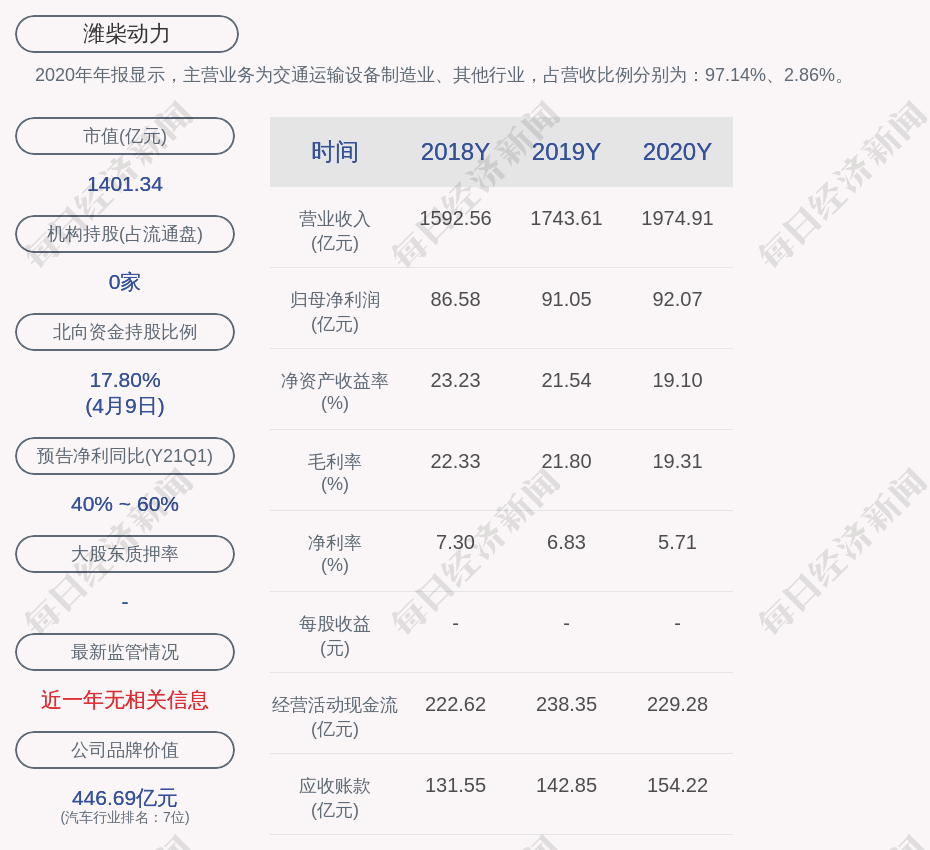 潍柴动力股票(潍柴动力股票股吧)