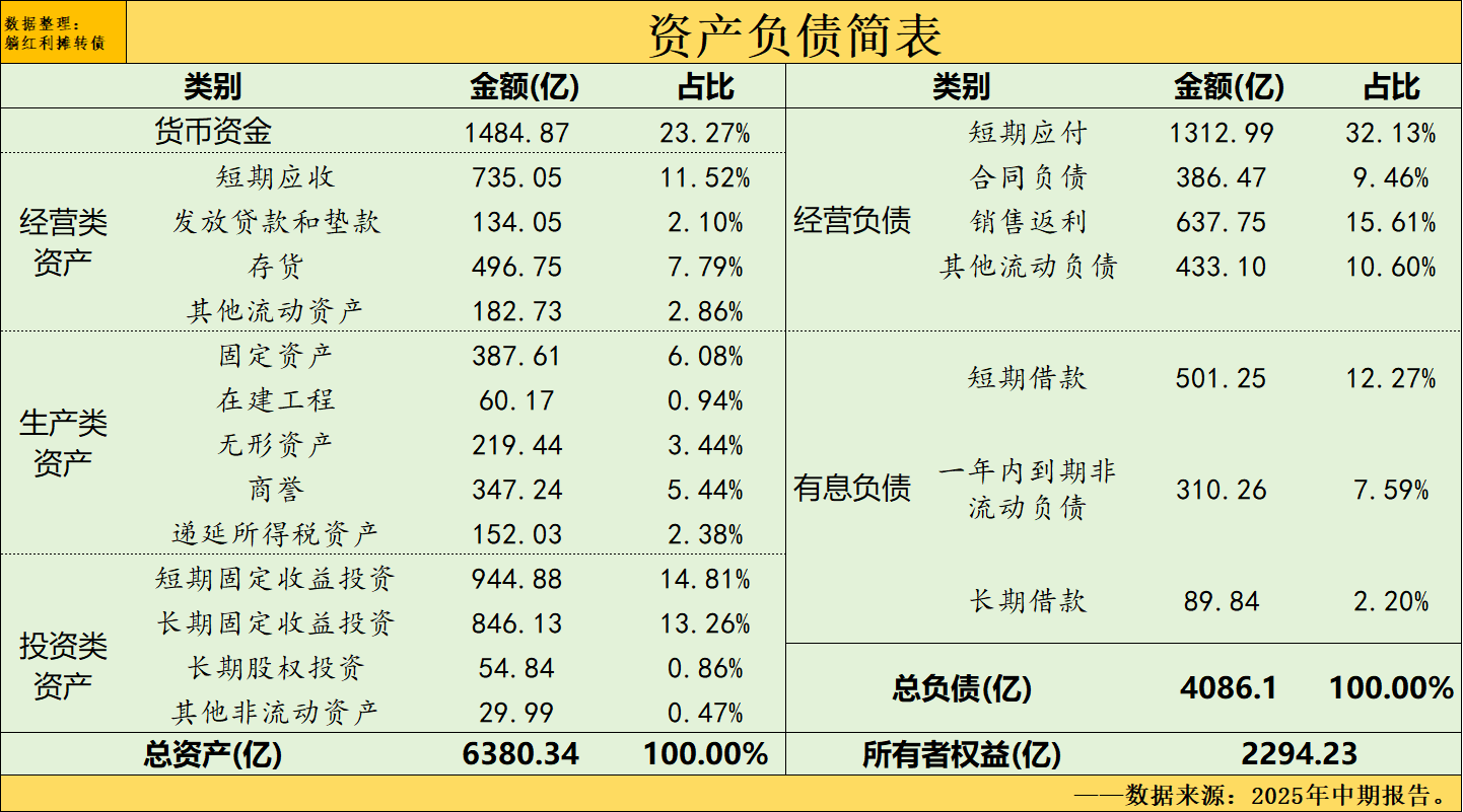 美的集团股票(美的集团股票股吧)