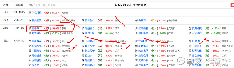 七匹狼股票(七匹狼股票是什么板块的)