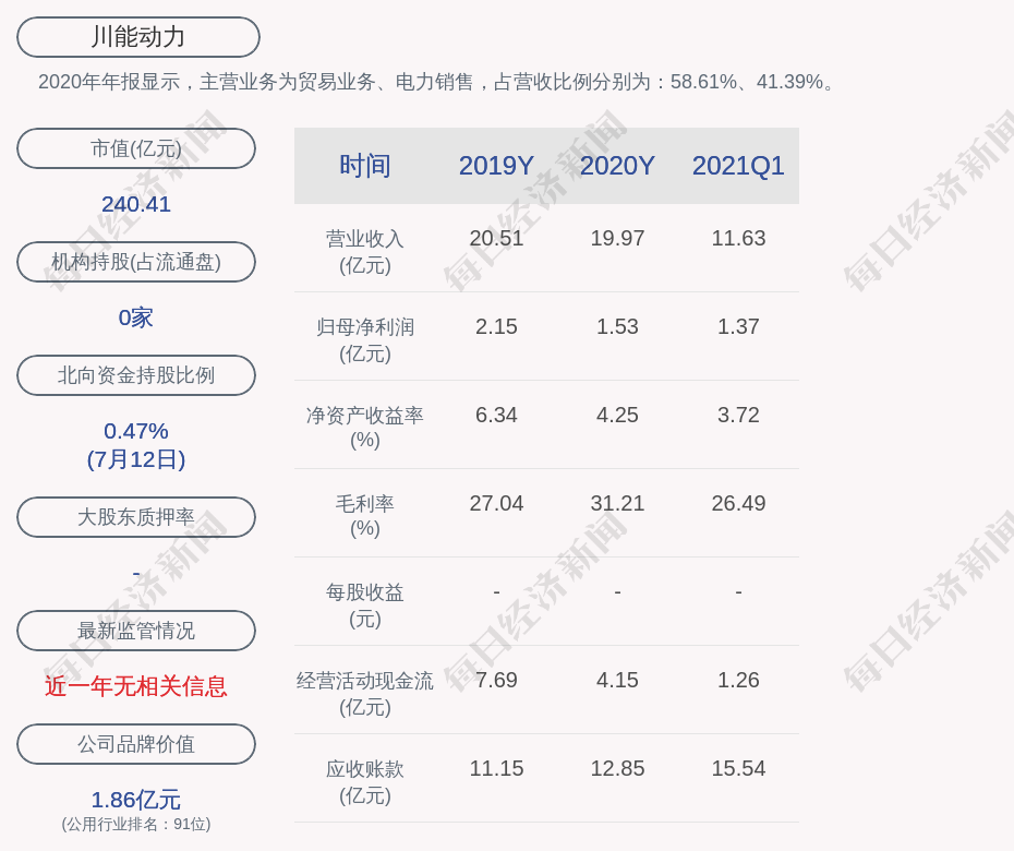 川能动力股票(川能动力股票行情)