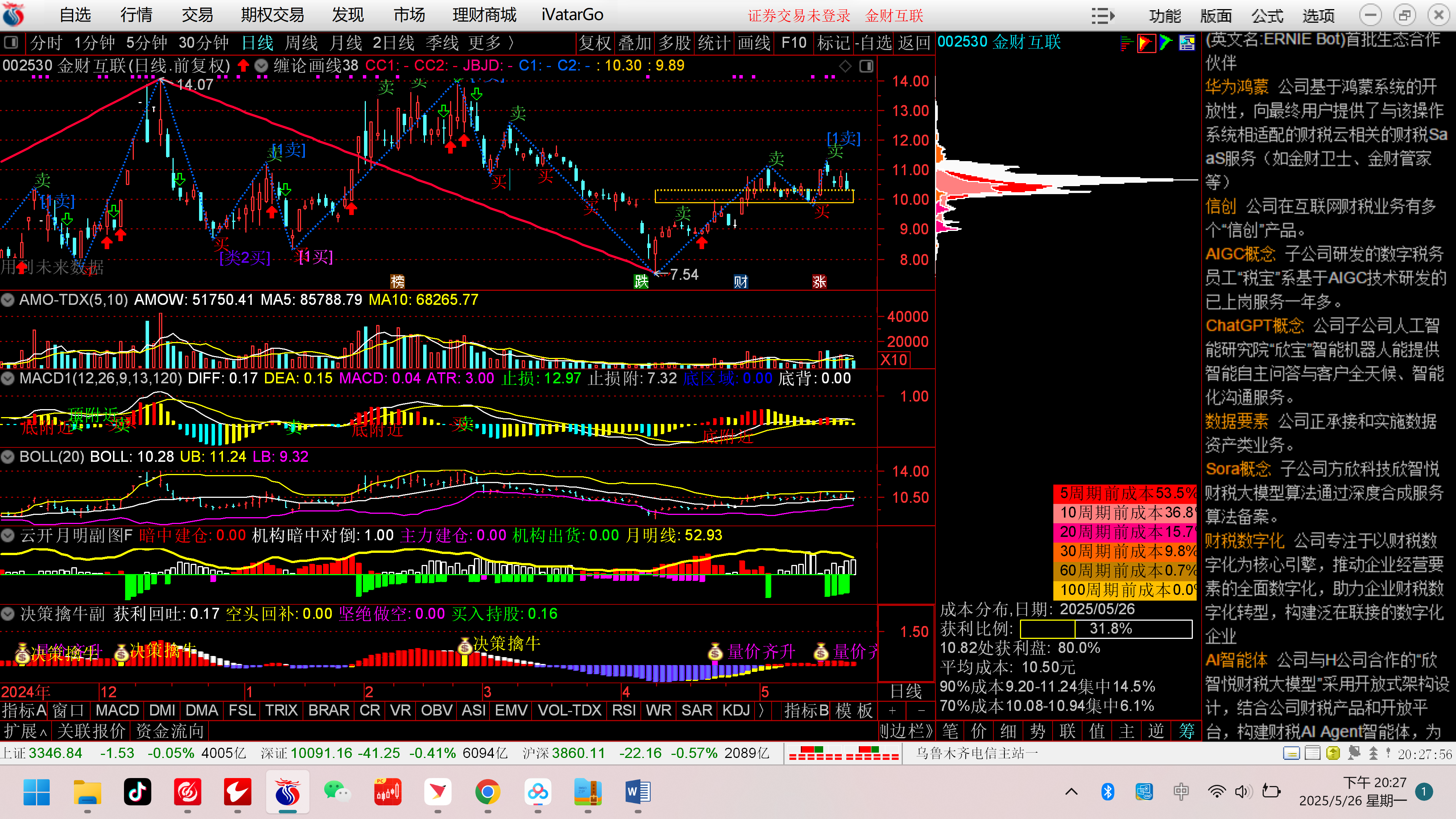 中科金财股票(002657中科金财股票)