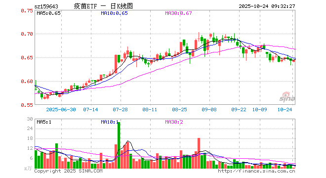 长春高新股票(长春高新股票股吧)