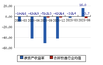 獐子岛股票(獐子岛股票行情)