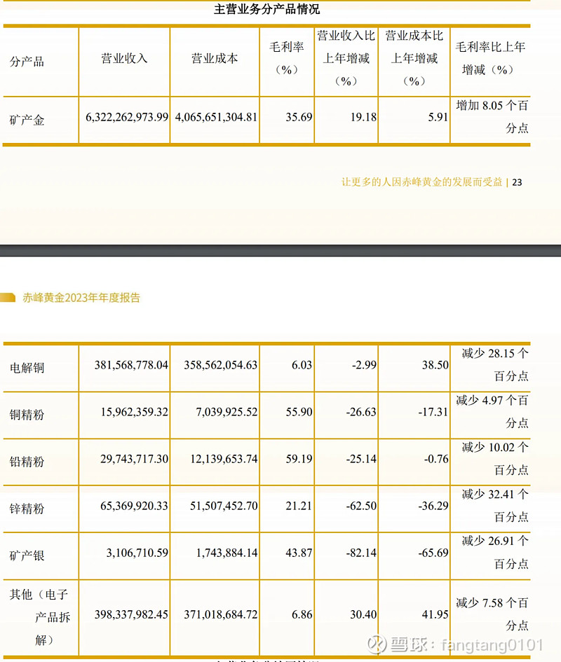 赤峰黄金股票(赤峰黄金股票行情)