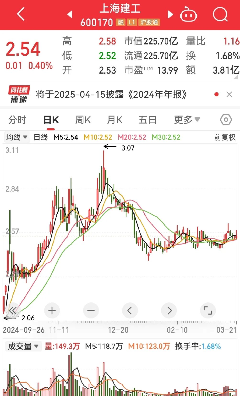 上海建工股票(上海建工股票值得长期持有吗)