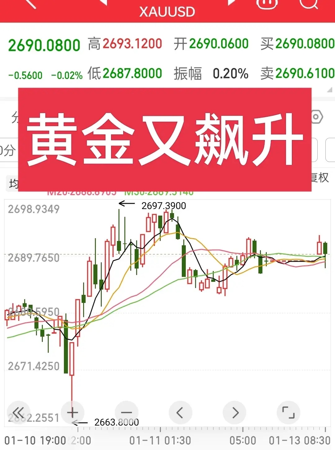 中金黄金股票(中金黄金股票代码多少)