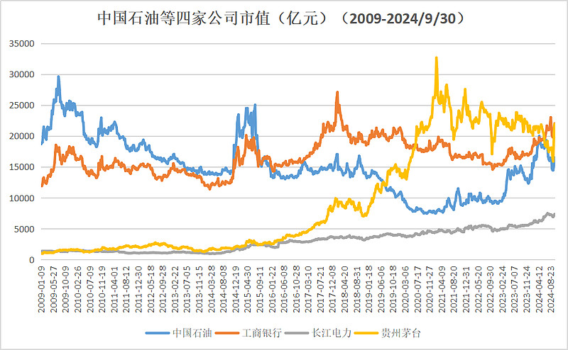 中石油股票(中石油股票最高价格)