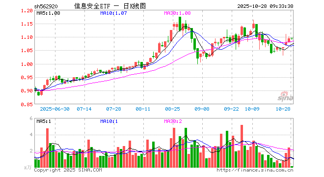 紫光国微股票(紫光国微股票是什么板块) 紫光国微股票(紫光国微股票是什么板块)