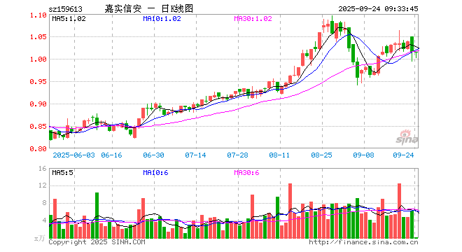 紫光国微股票(紫光国微股票是什么板块) 紫光国微股票(紫光国微股票是什么板块)
