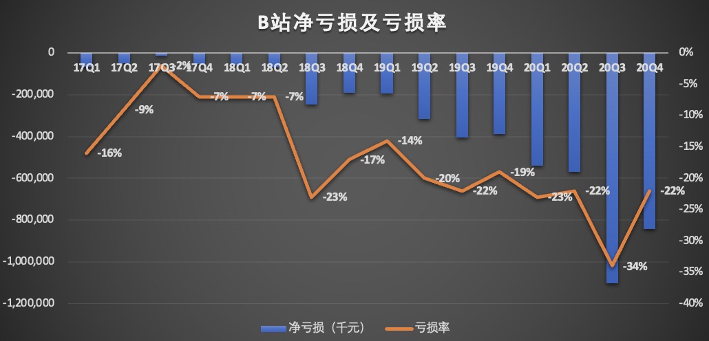哔哩哔哩股票(哔哩哔哩股票代码)