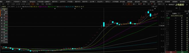 格力股票(格力股票今日价格行情)