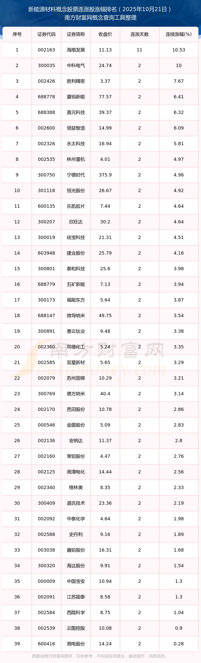 海南发展股票(海南发展股票是做什么的)