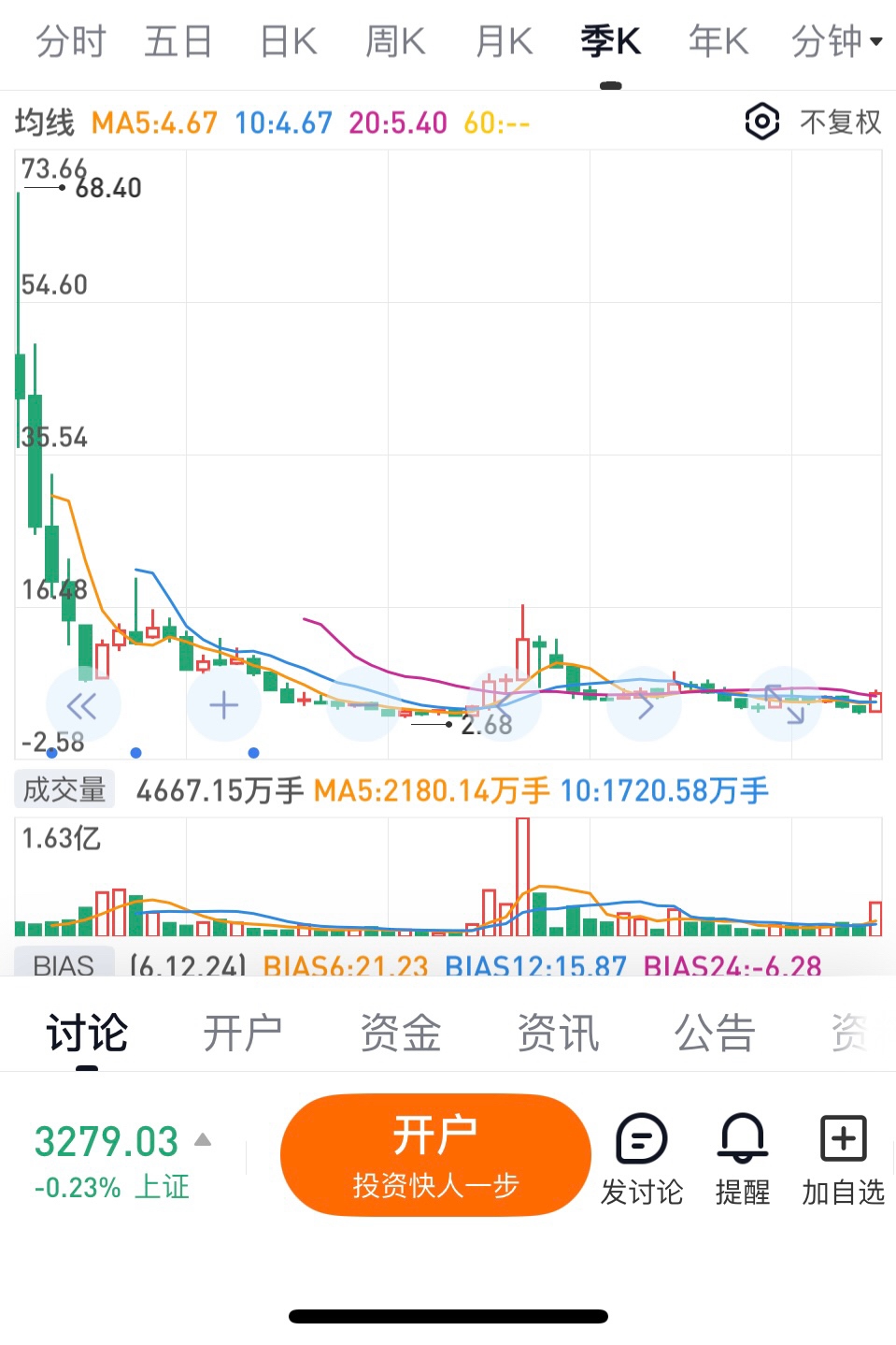破净股票是什么意思(破净股票是什么意思央企)