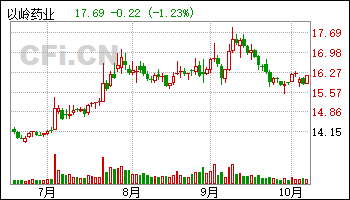 以岭药业股票(以岭药业股票东方财富网) 以岭药业股票(以岭药业股票东方财富网)