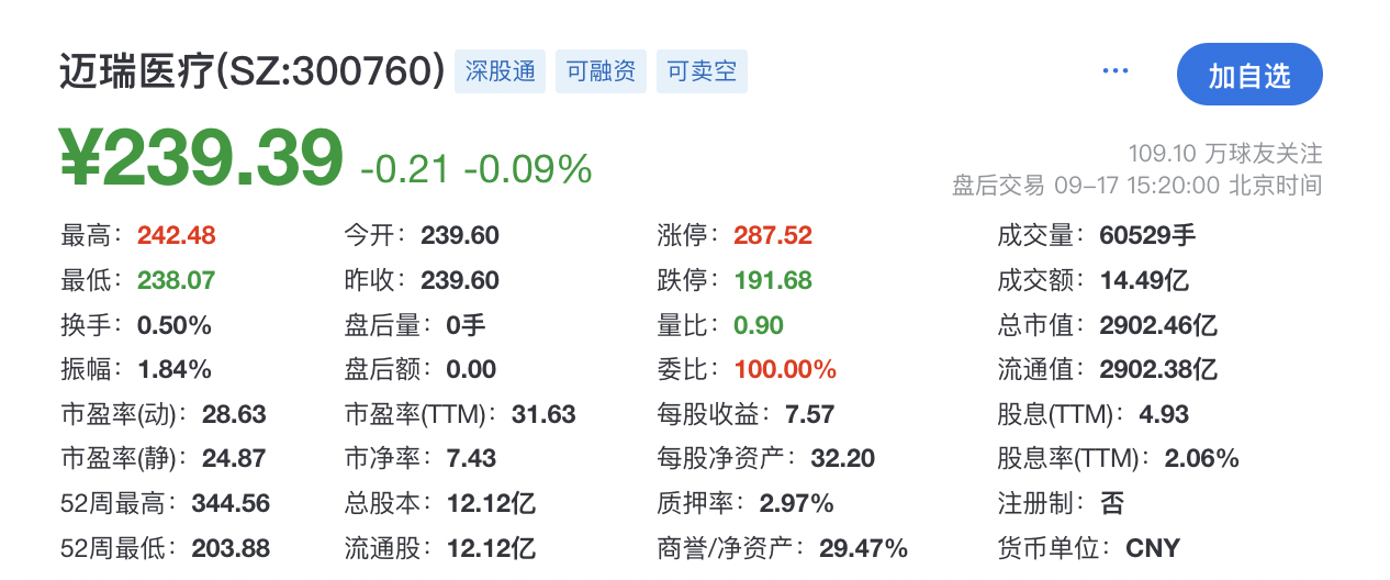 迈瑞医疗股票(迈瑞医疗股票代码) 迈瑞医疗股票(迈瑞医疗股票代码)