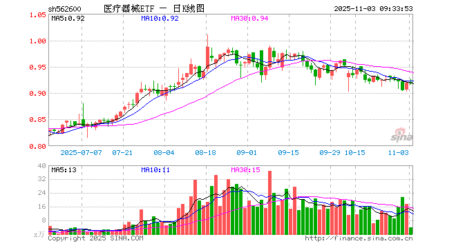 迈瑞医疗股票(迈瑞医疗股票代码) 迈瑞医疗股票(迈瑞医疗股票代码)