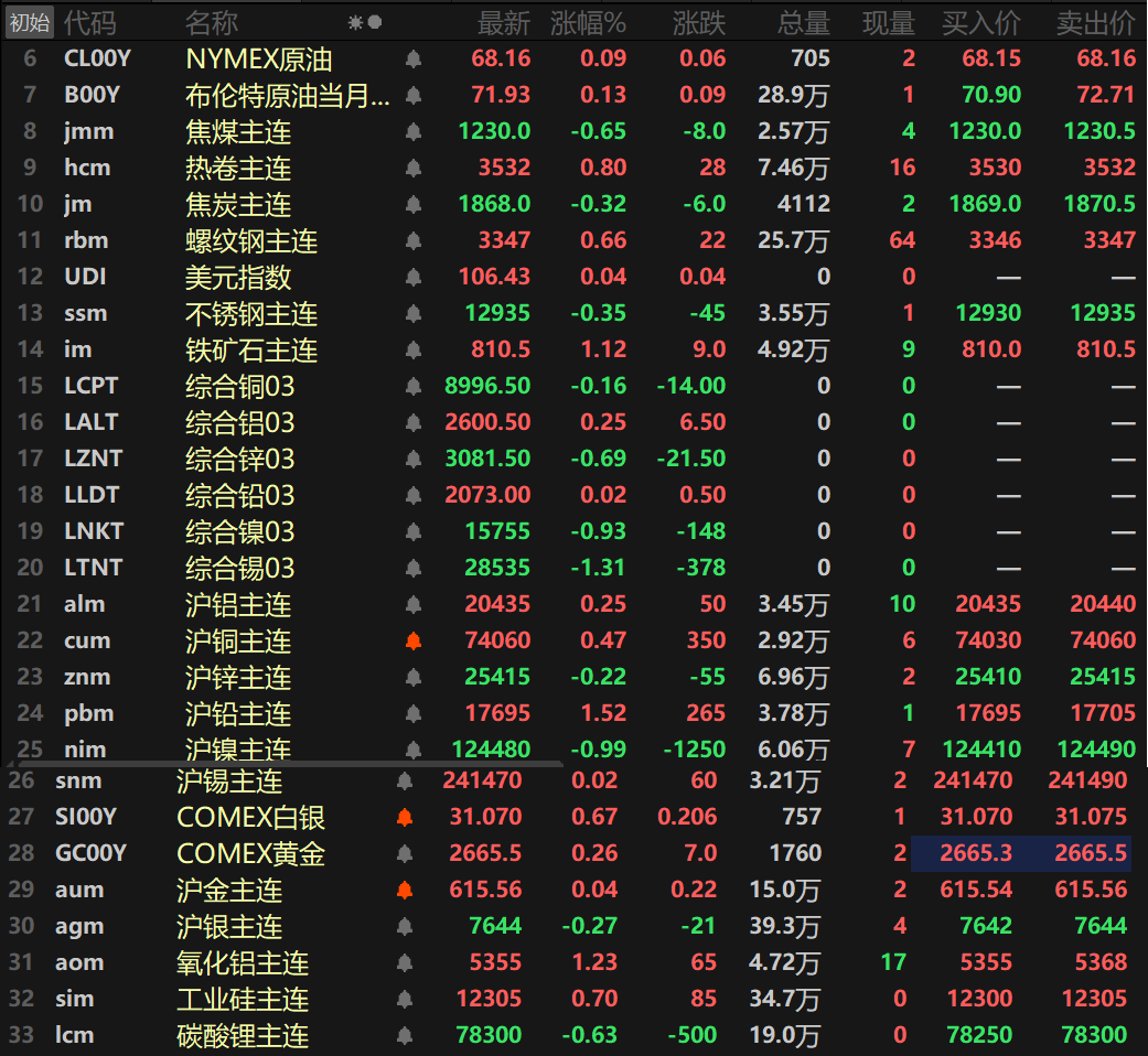 东方锆业股票(东方锆业股票值得长期持有吗) 东方锆业股票(东方锆业股票值得长期持有吗)