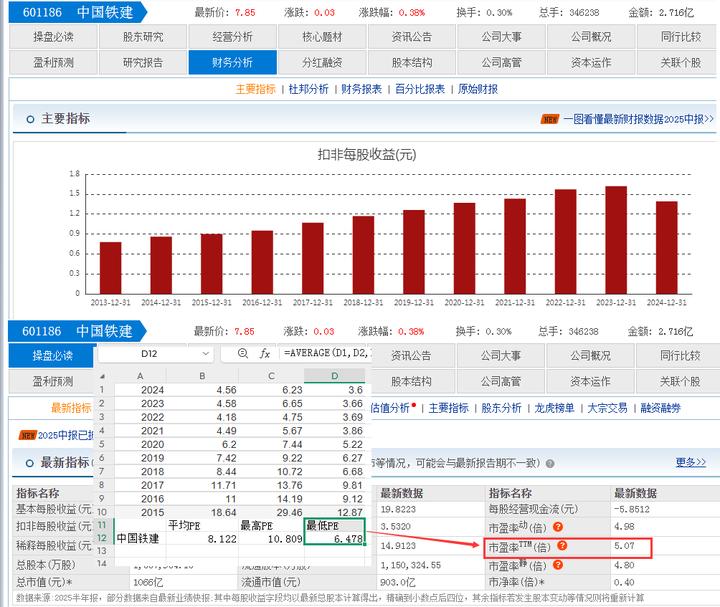 中国铁建股票(中国铁建股票可以长期持有吗)
