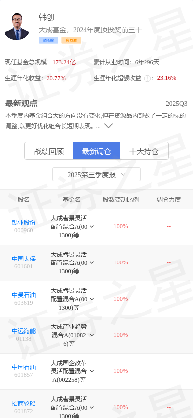 中金黄金股票(中金黄金股票目标价)