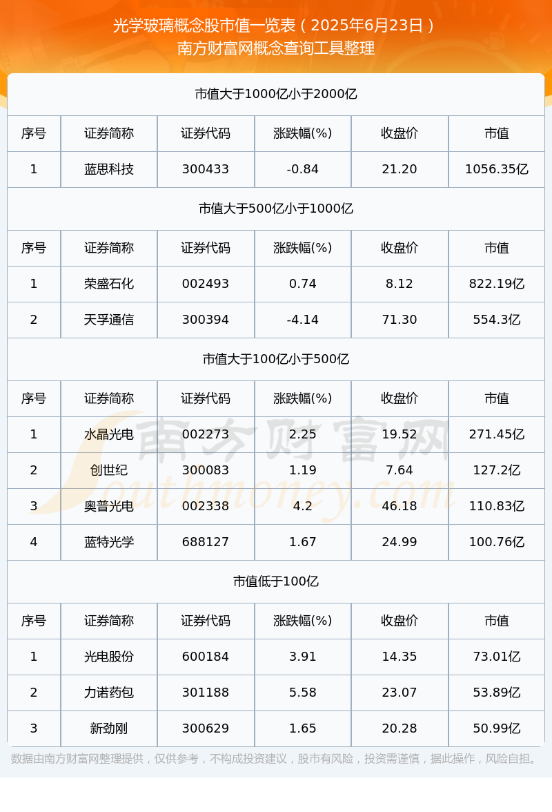 福耀玻璃股票(福耀玻璃股票分红) 福耀玻璃股票(福耀玻璃股票分红)