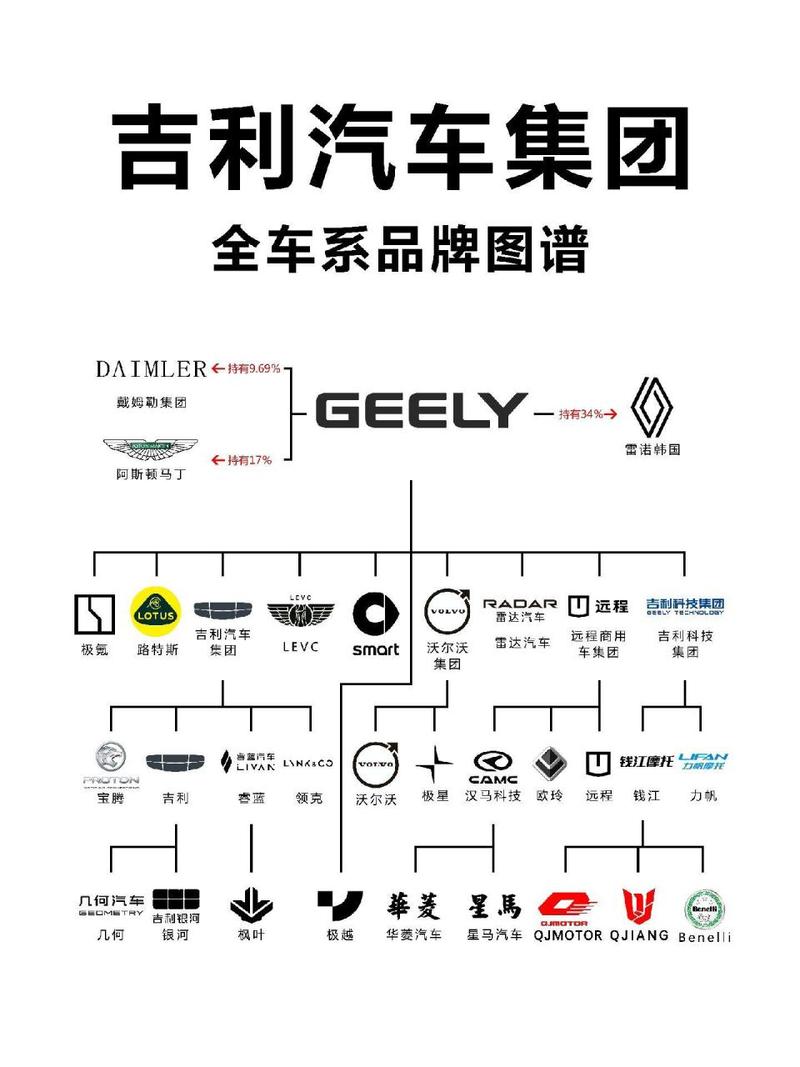 吉利汽车股票(吉利汽车股票600791行情)