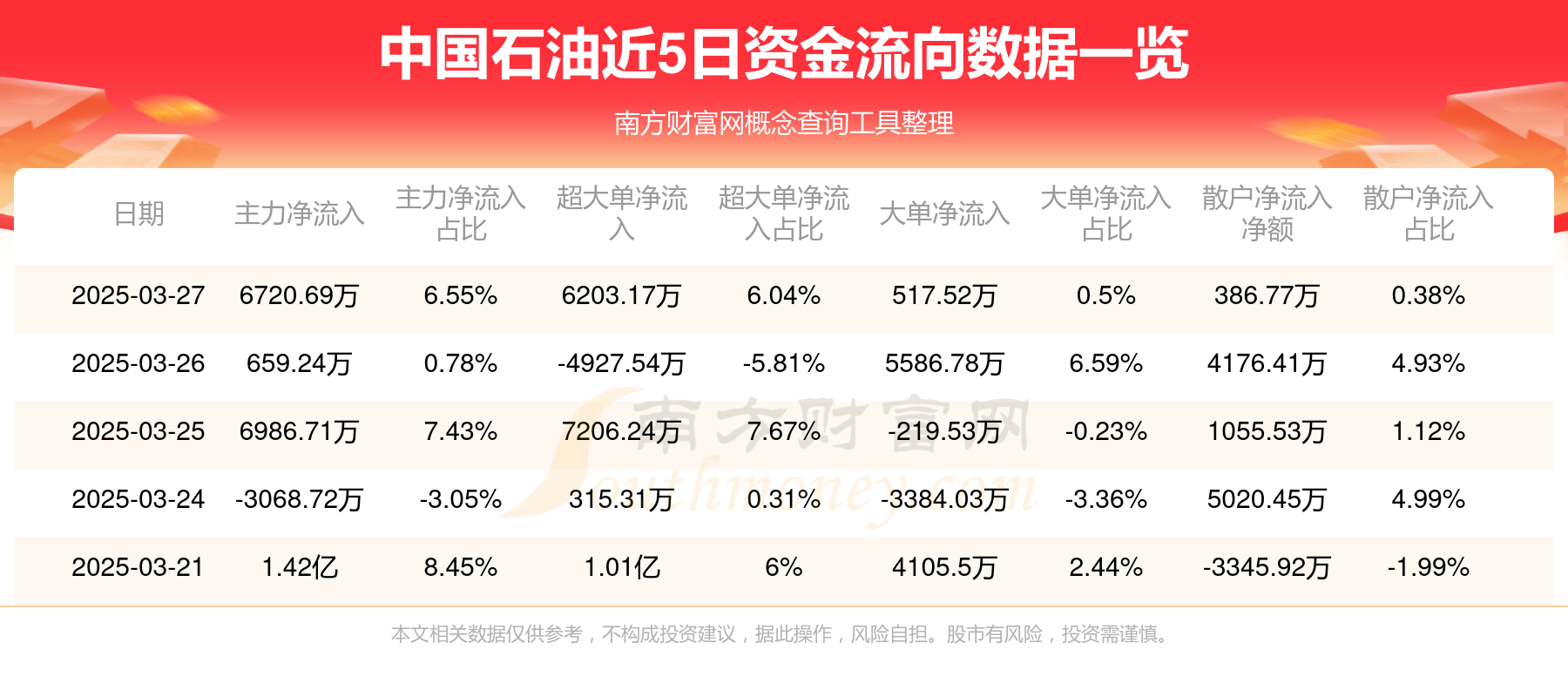 中石油股票(中石油股票代码) 中石油股票(中石油股票代码)