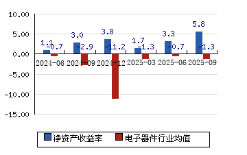 有研新材股票(有研新材股票股吧) 有研新材股票(有研新材股票股吧)