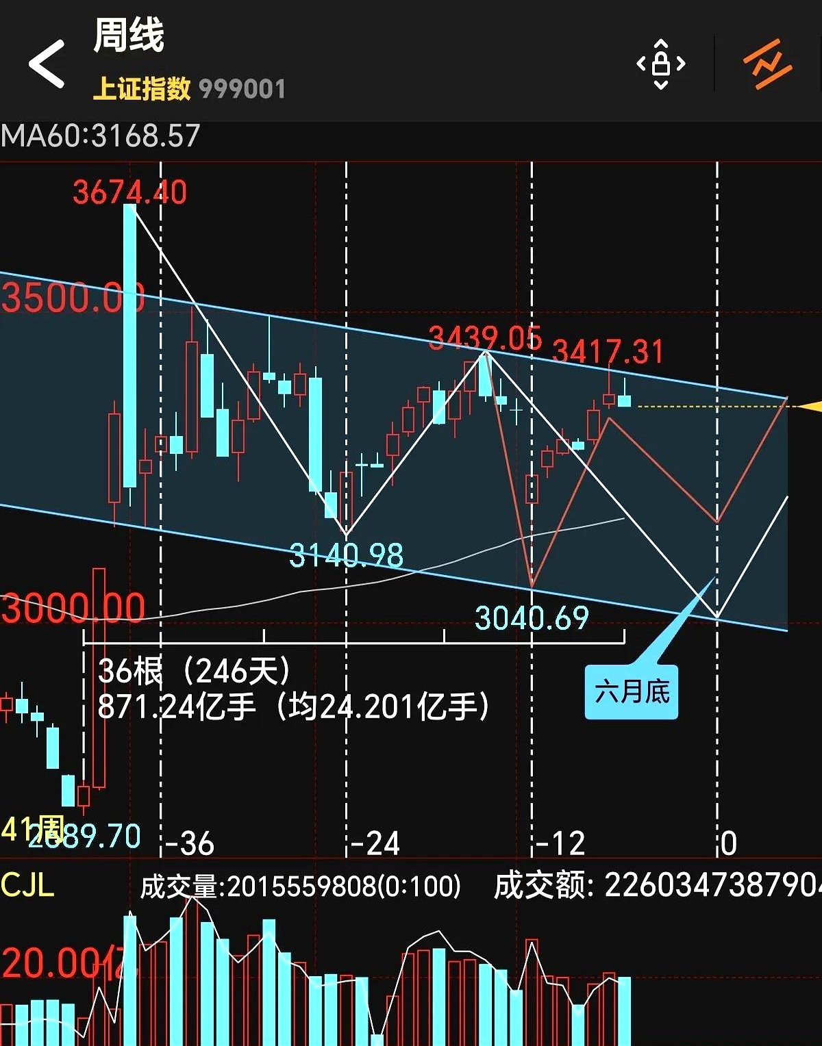 两面针股票(两面针股票最新消息) 两面针股票(两面针股票最新消息)