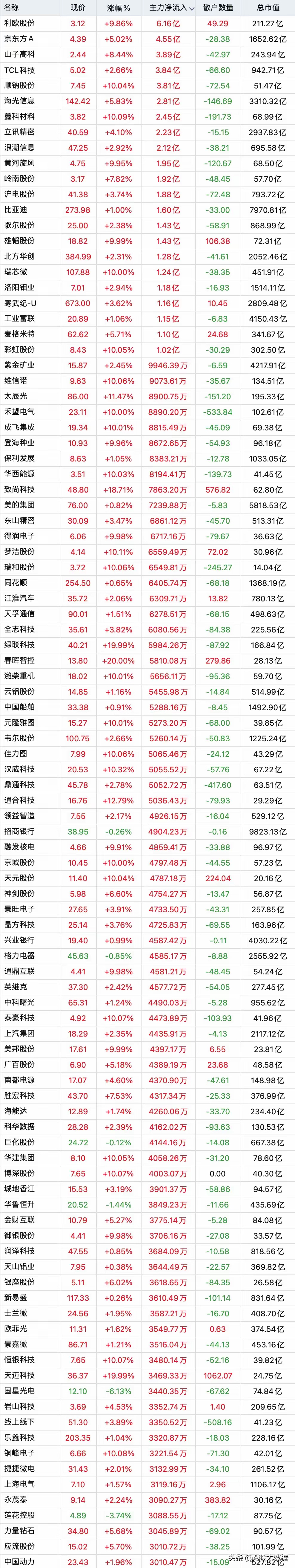 大唐电信股票(大唐电信股票最新分析)