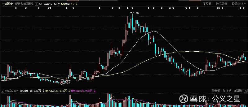 中信国安股票(中信国安股票怎么样) 中信国安股票(中信国安股票怎么样)