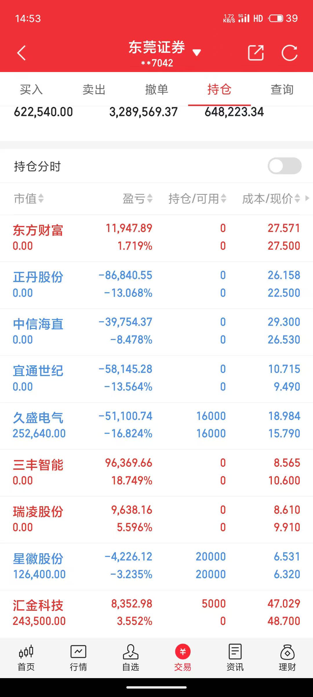 大唐电信股票(大唐电信股票最新分析)