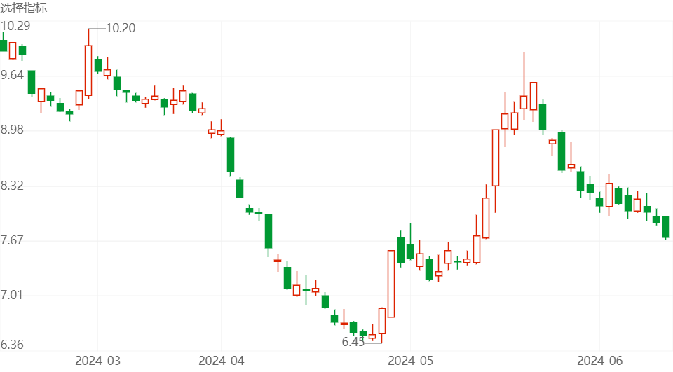 万科a股票(万科a股票最新消息今天走势)
