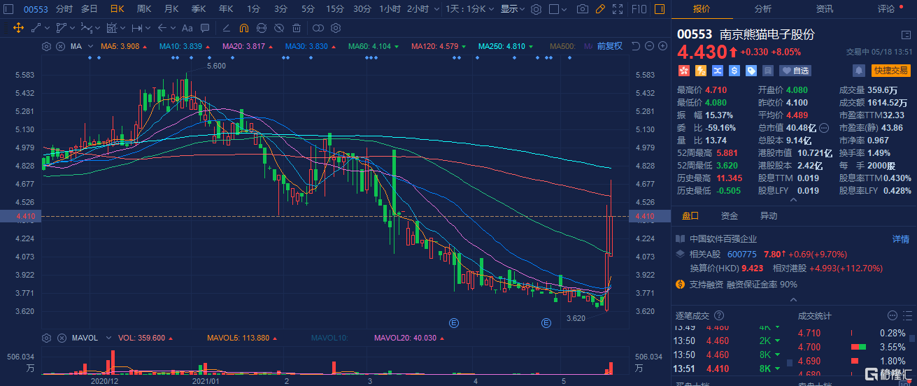南京熊猫股票(南京熊猫股票是做什么的)