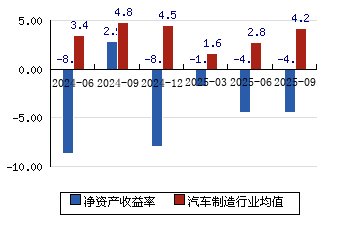 海马汽车股票(海马汽车股票发行价)