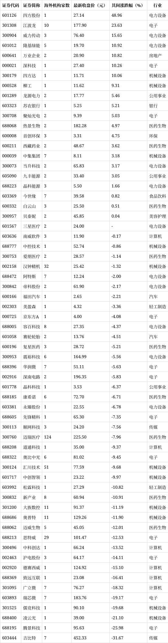 迈瑞医疗股票(迈瑞医疗股票三季报) 迈瑞医疗股票(迈瑞医疗股票三季报)