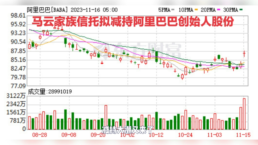 阿里股票(阿里股票实时行情) 阿里股票(阿里股票实时行情)