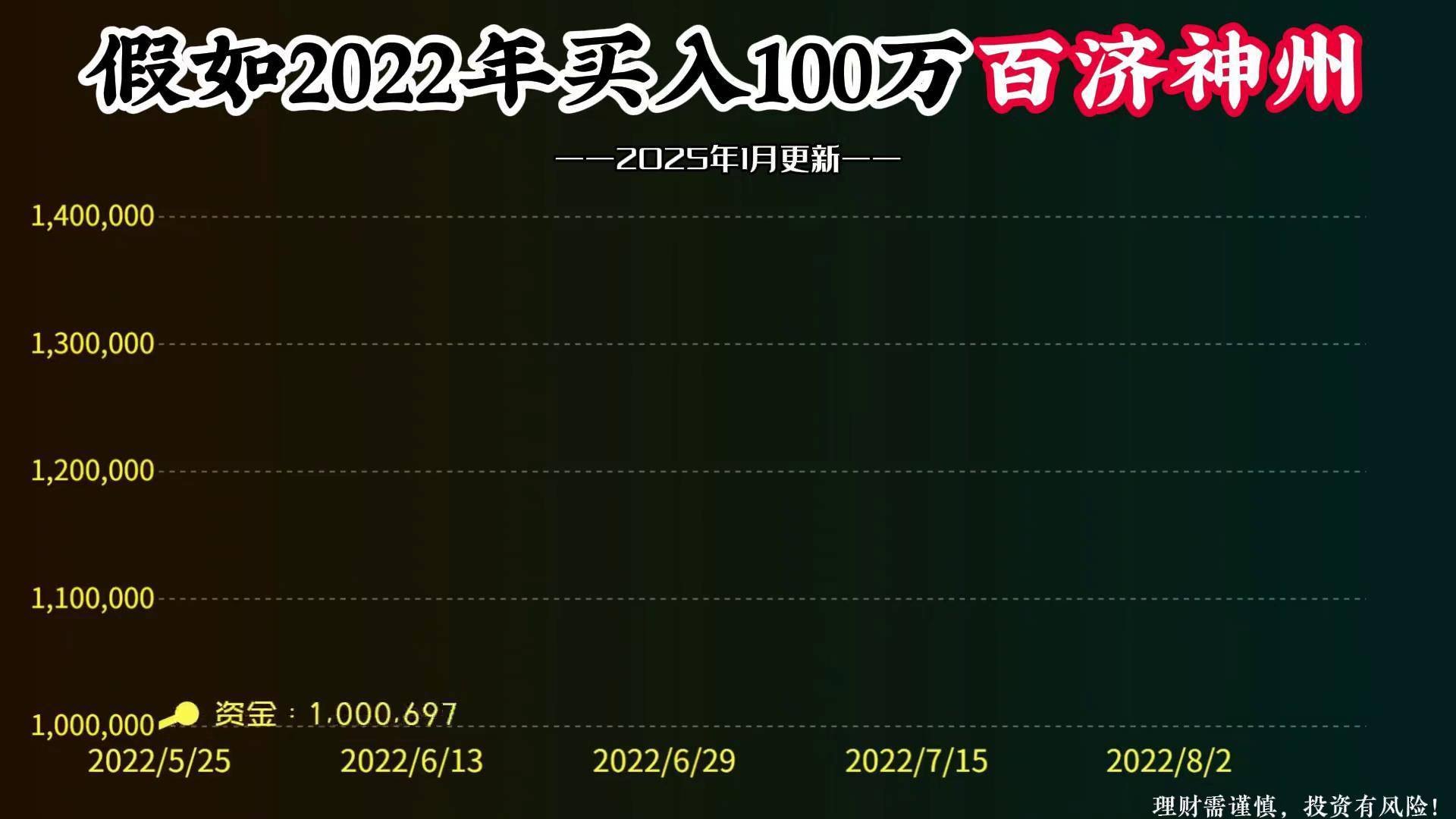 百济神州股票(百济神州股票代码)