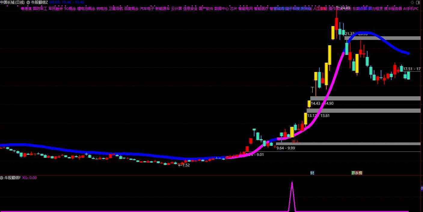 罗牛山股票(罗牛山股票股吧)