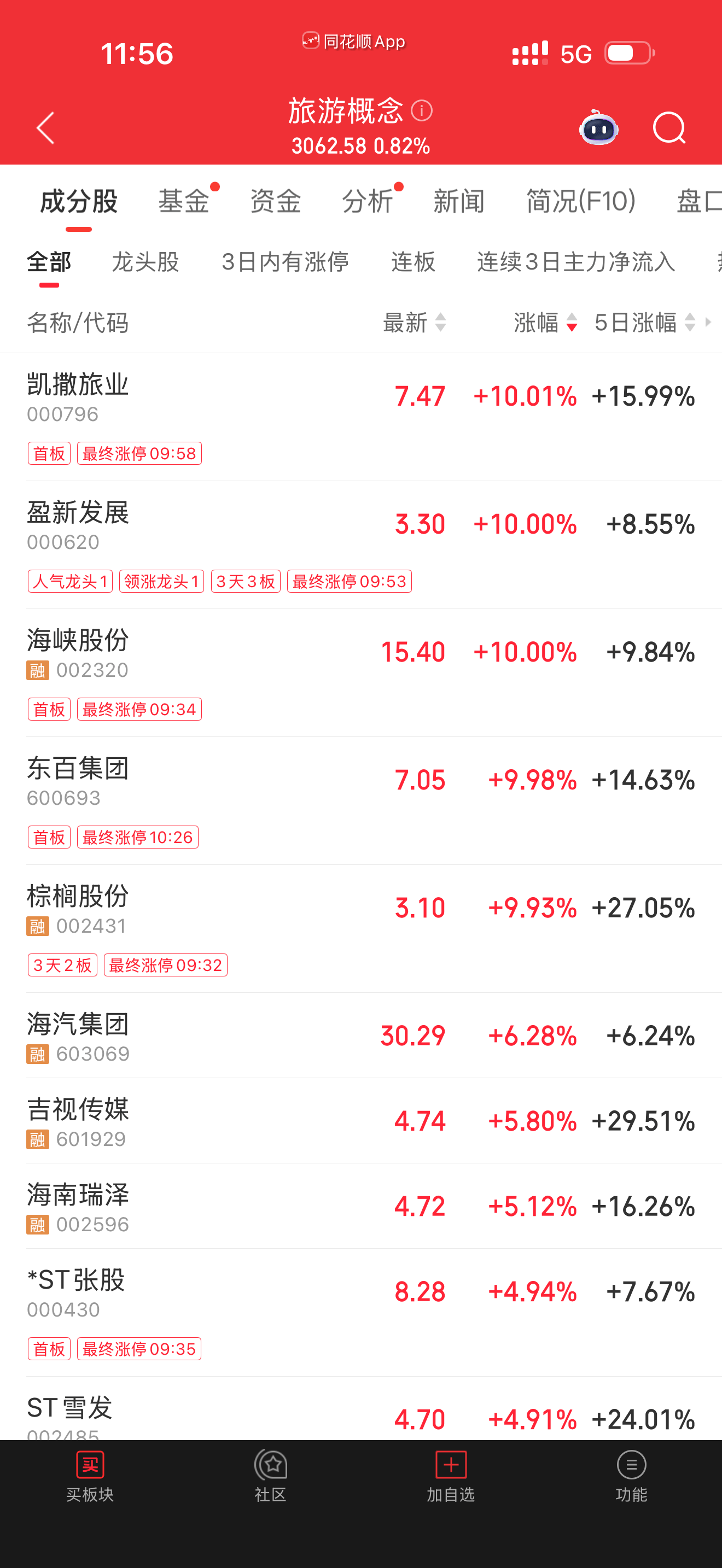 中国中免股票(中国中免股票最新消息)