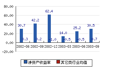 tcl股票(tcl股票代码000542)